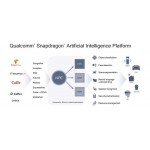 كوالكوم تكشف عن معالجات Snapdragon 700 التي تركز على الذكاء الاصطناعي